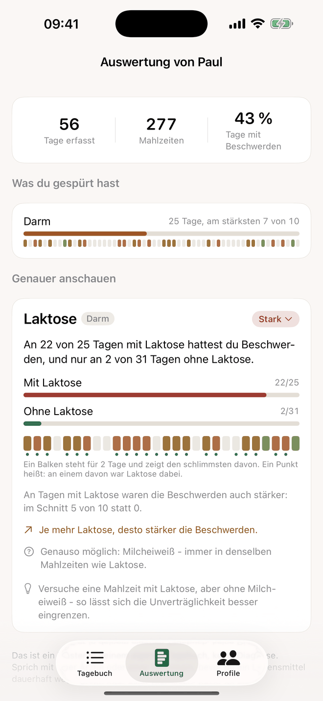 Auswertung in Eatolerance: Laktose, Tage mit und ohne, Tagesleiste