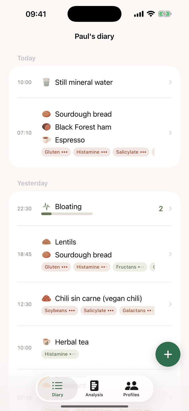 Diary: meals and symptoms of one day with their substances underneath