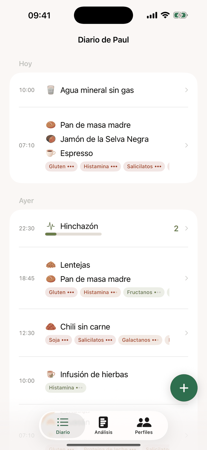 Diario: comidas y síntomas de un día con sus sustancias debajo