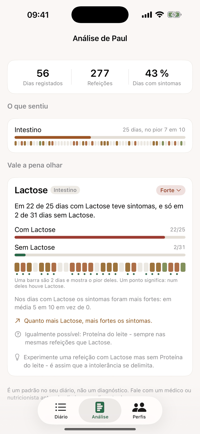 Análise no Eatolerance: lactose, dias com e sem, faixa de dias